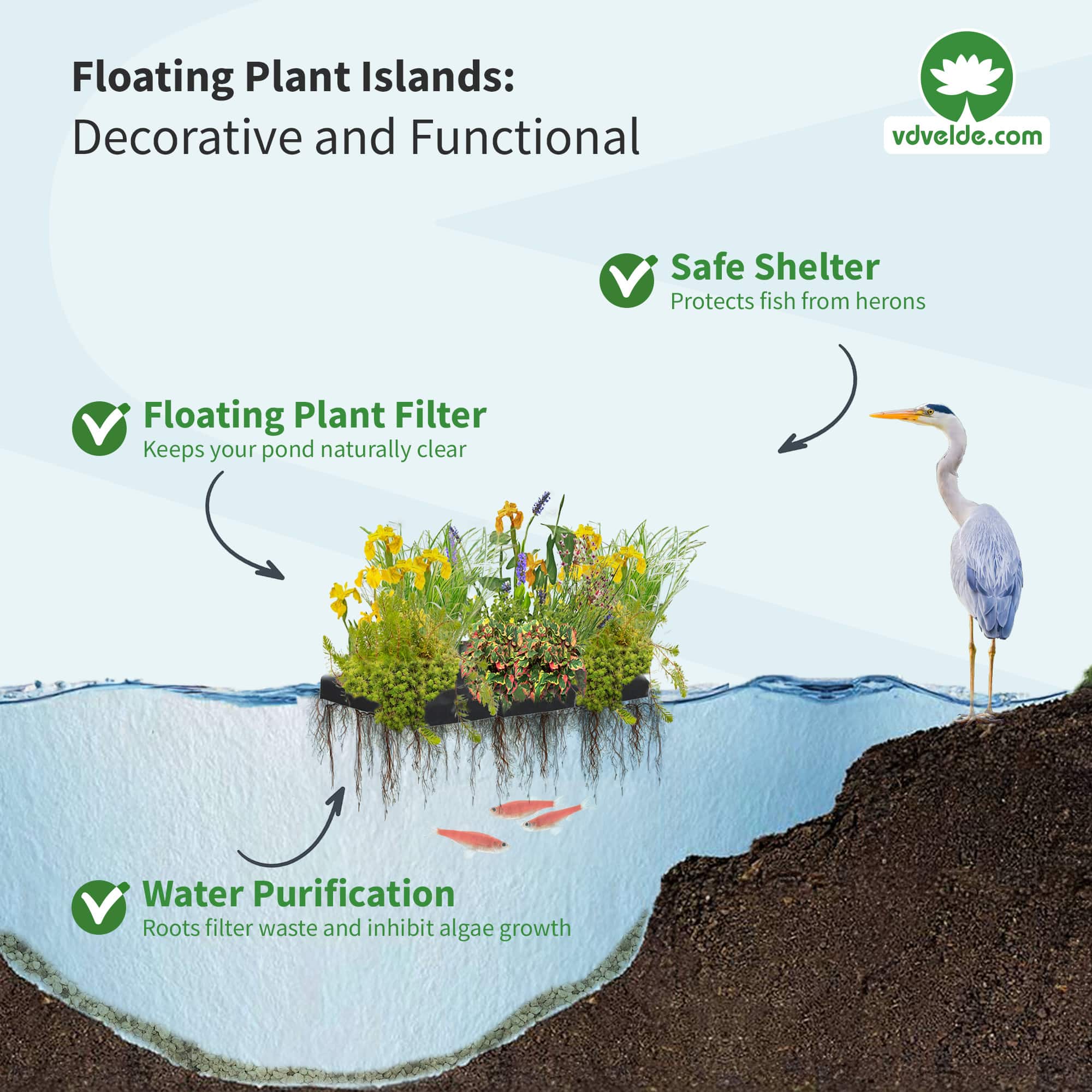 Plant Filter - vdvelde.com